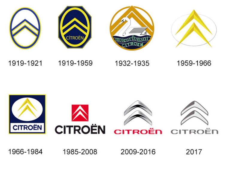 Citroen logo history